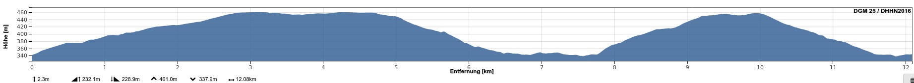 WBL20 - 12km-Strecke - Höhenprofil