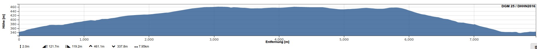 WBL20 - 8km-Strecke - Höhenprofil